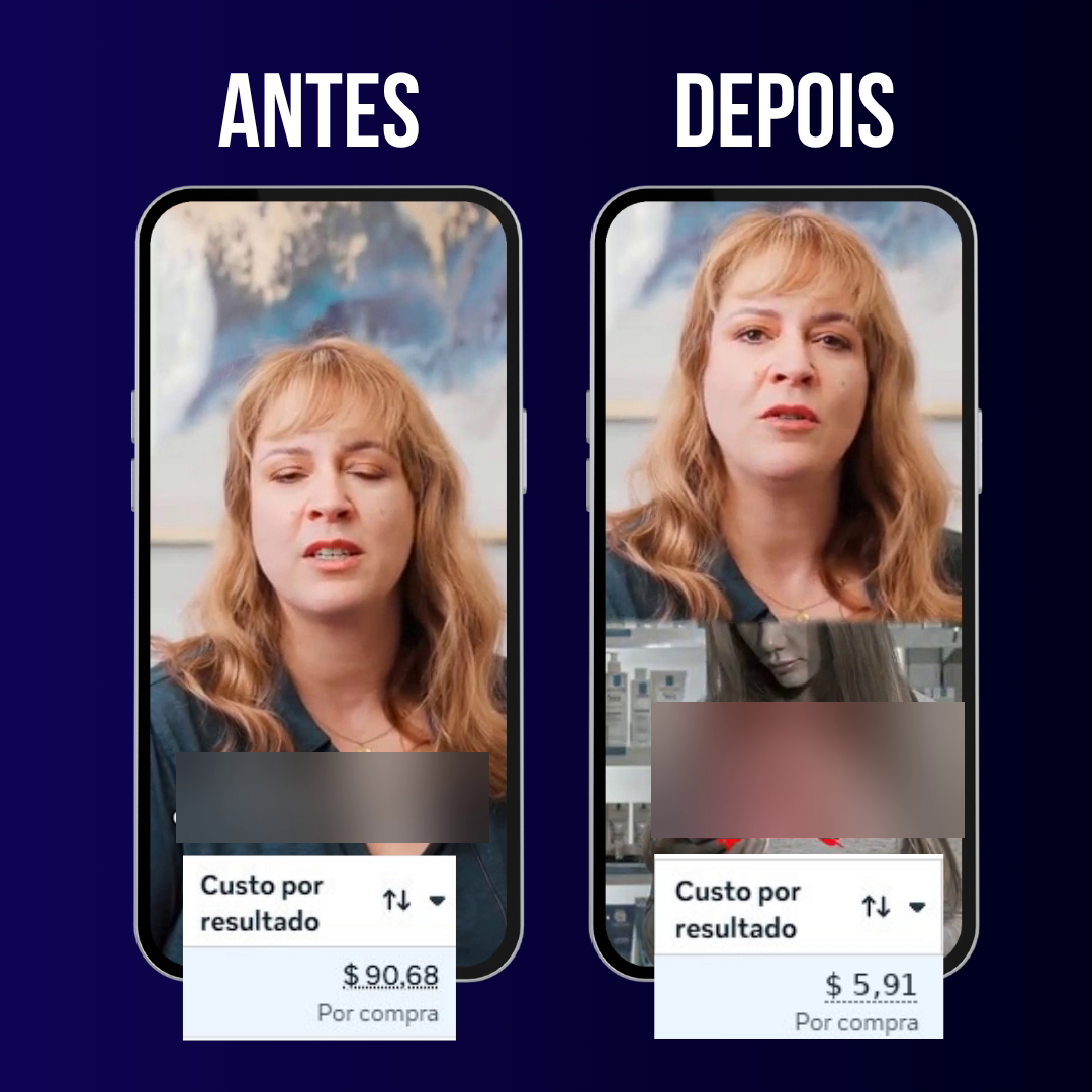 Prova antes e depois: custo por resultado caindo de $90,68 para $5,91 mudando só as variações do criativo